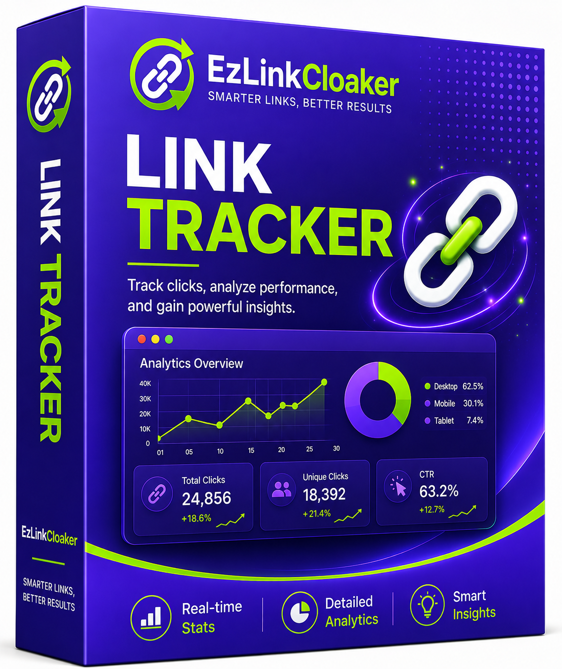 EZ Link Cloaker - Link Shortener And Tracker